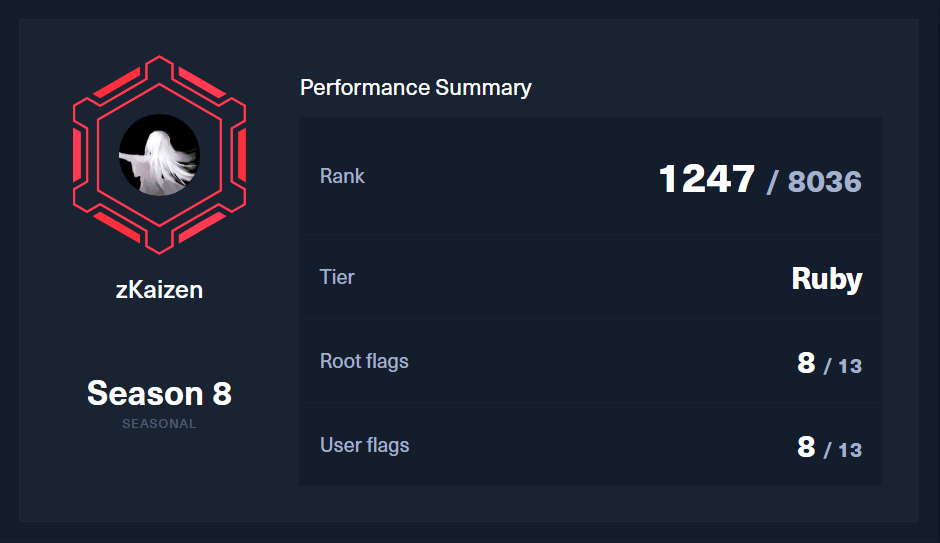 HTB Season 8 Achievement